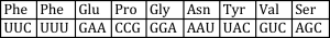 NOTE: Uracil replaces Thymine because of transcription from DNA to single stranded messenger RNA (mRNA)