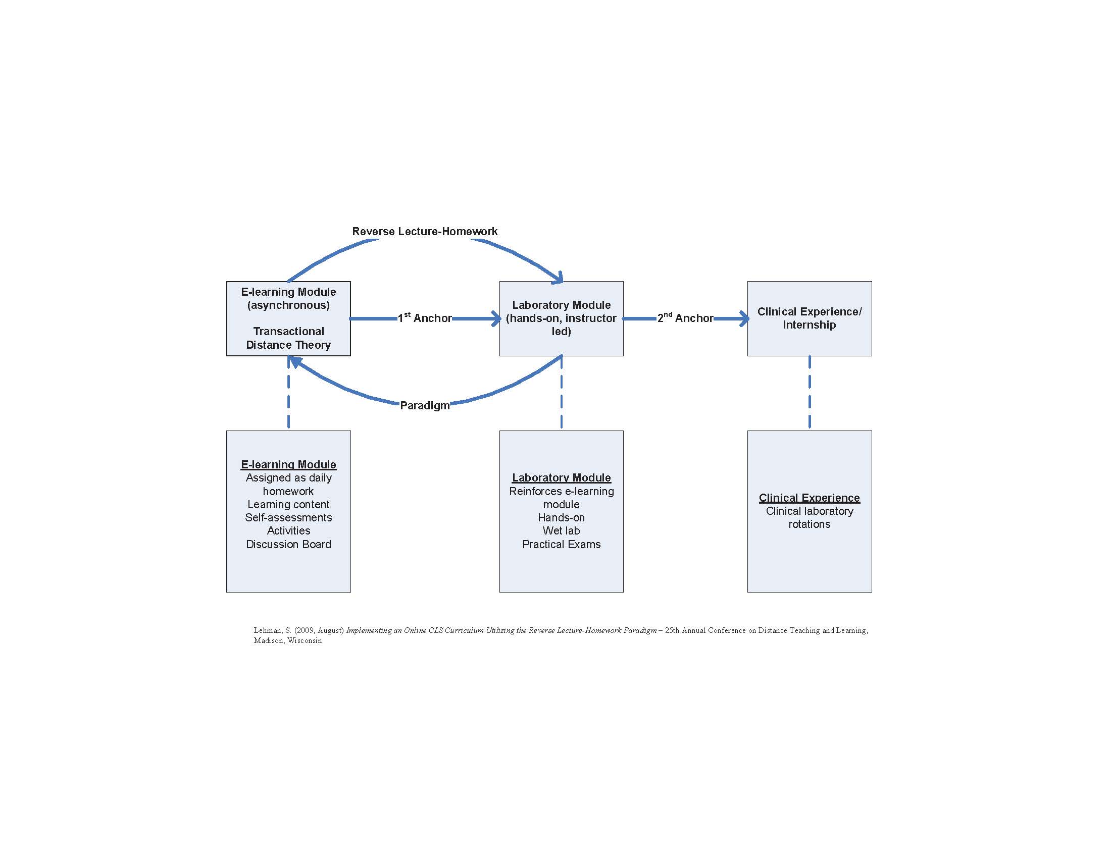 mls-curricular-model_simple-diagram_1