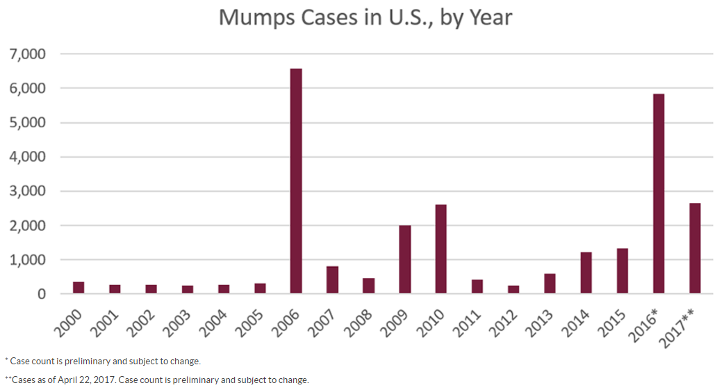 mumps2