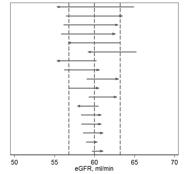 Jaffe vs. Enzymatic Method for Serum Creatinine Measurement – Lablogatory