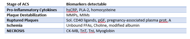 troponin-tab-1