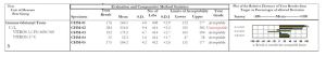Proficiency Testing (PT) Part 3: Quality Indicators – Lablogatory