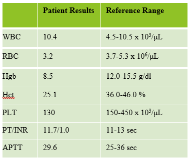 Coagulation Case Study: 14 Year Old Female With a History of